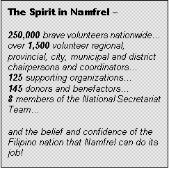 Text Box: The Spirit in Namfrel  
250,000 brave volunteers nationwide     over 1,500 volunteer regional, provincial, city, municipal and district chairpersons and coordinators	     125 supporting organizations        145 donors and benefactors             8 members of the National Secretariat Team                     
and the belief and confidence of the Filipino nation that Namfrel can do its job!


