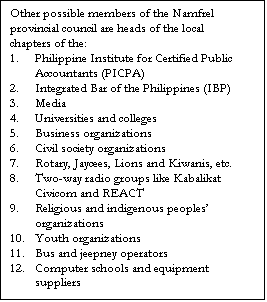 Text Box: Other possible members of the Namfrel provincial council are heads of the local chapters of the:
1.	Philippine Institute for Certified Public Accountants (PICPA)
2.	Integrated Bar of the Philippines (IBP)
3.	Media
4.	Universities and colleges
5.	Business organizations
6.	Civil society organizations
7.	Rotary, Jaycees, Lions and Kiwanis, etc.
8.	Two-way radio groups like Kabalikat Civicom and REACT
9.	Religious and indigenous peoples organizations
10.	Youth organizations
11.	Bus and jeepney operators
12.	Computer schools and equipment suppliers
